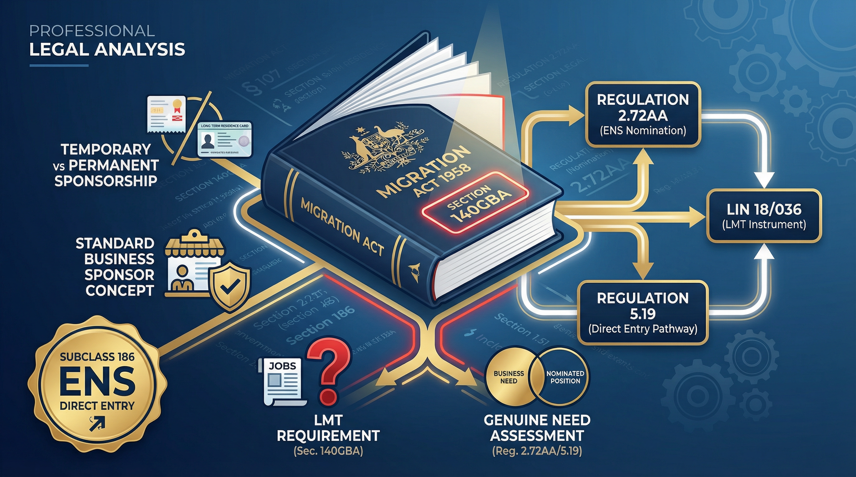 Labour Market Testing for ENS 186 Direct Entry: A Statutory Analysis ...